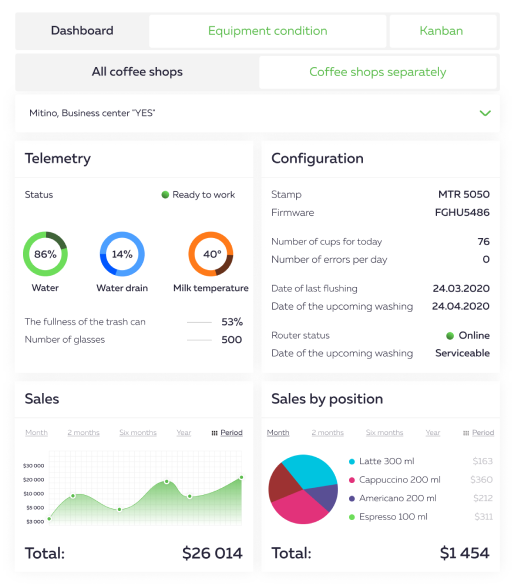 
Online ingredient monitoring