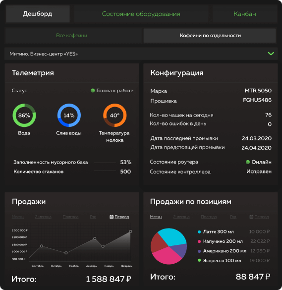 Онлайн мониторинг ингредиентов